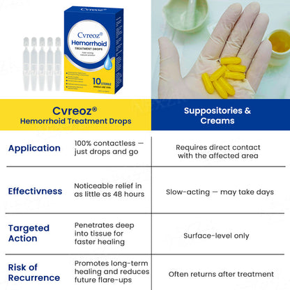 🔥Official Store| Cvreoz® Hemorrhoid Treatment Drops✅ Find Relief from Hemorrhoids Today!🔥Already Sold Over 30,000 Boxes🔥