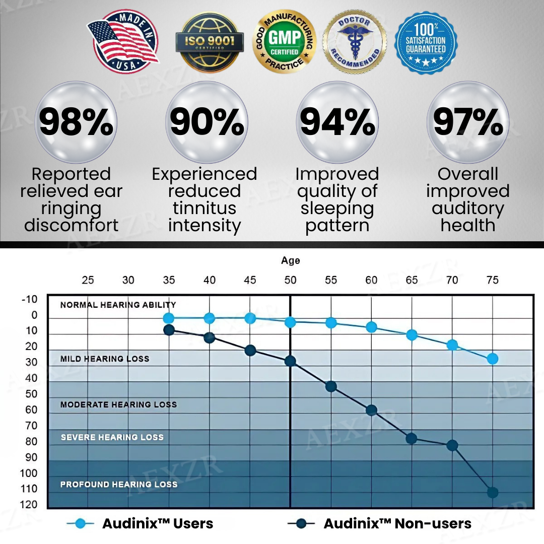 25 PIECES LEFT!!.. Audinix™ Tinnitus Relieving Device