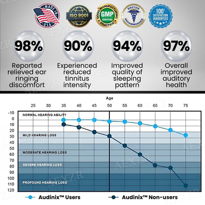 25 PIECES LEFT!!.. Audinix™ Tinnitus Relieving Device