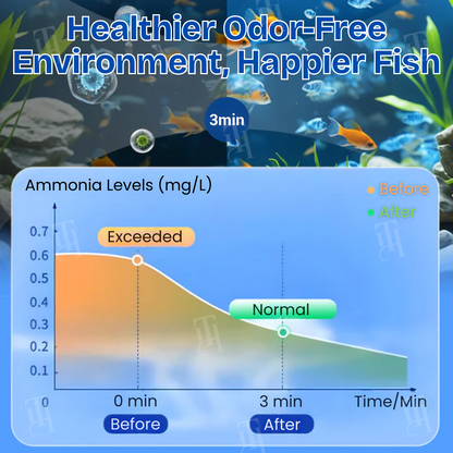 🌟 Official Store |Few Stocks Left🔥Hot Sale - 50% OFF🌿AEXZR® Aquariums Aqua-Guardian Blend