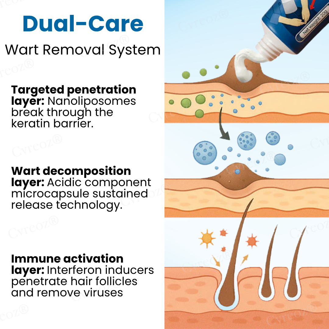 15 pcs left! Cvreoz® HPV Genital Warts Relief Cream ✅ 70% Off! Ends in 10 Minutes💨💙