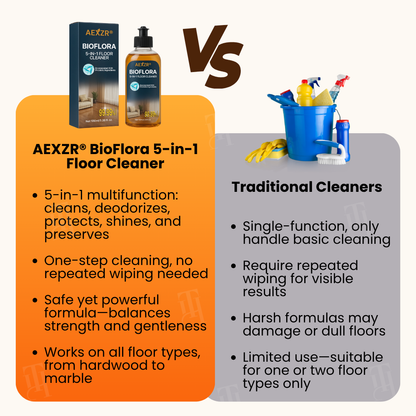 🌟 Official Store |🔥Hot Sale - 50% OFF🌿AEXZR® BioFlora 5-in-1 Floor Cleaner